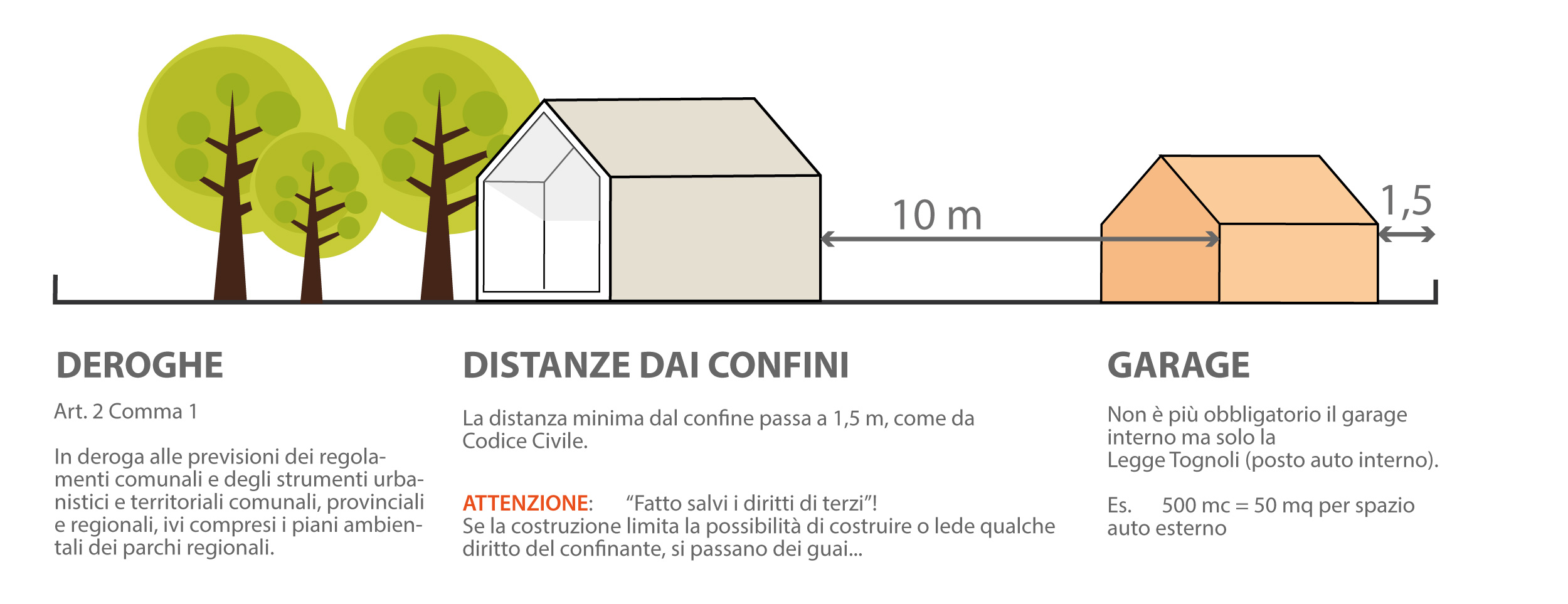 Piano Casa Veneto: mini-guida e 4 esempi - Geom. Paolo Gollo