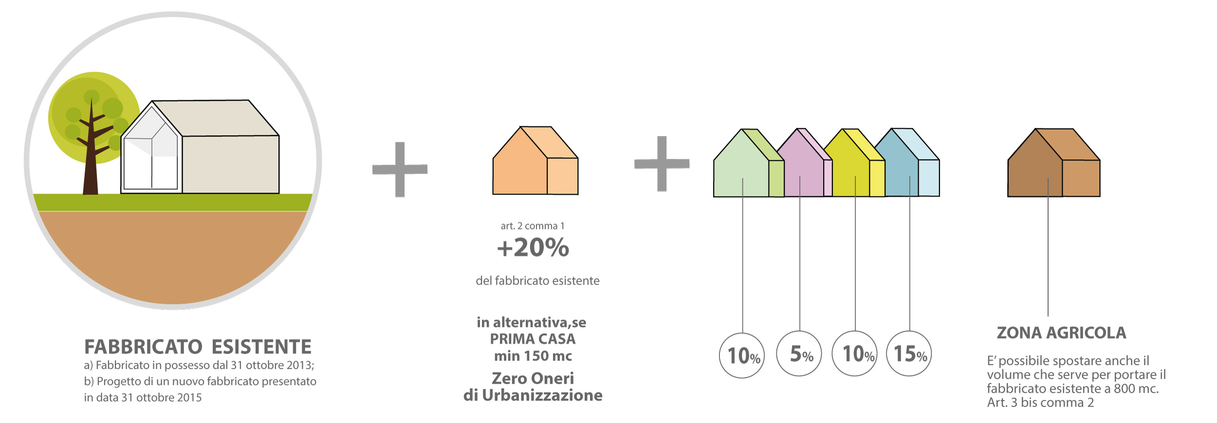 Classi 1M e 1P Cat (Costruzioni, Ambiente e Territorio): Come realizzare un  impianto elettrico in cucina