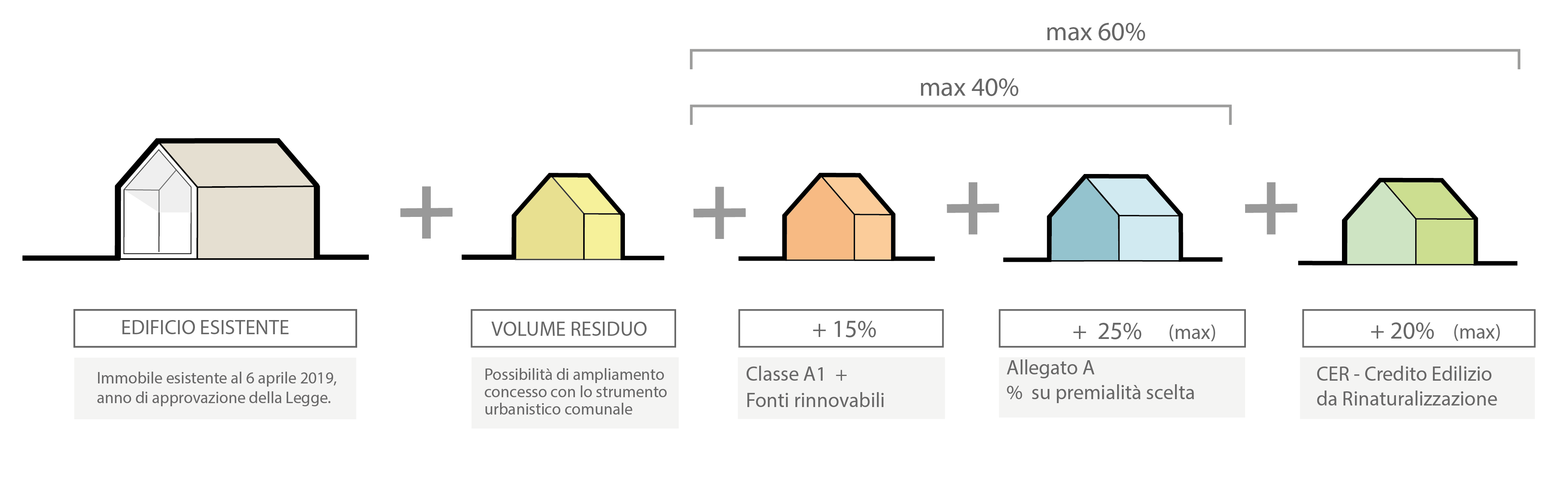 Calcolo ampliamento