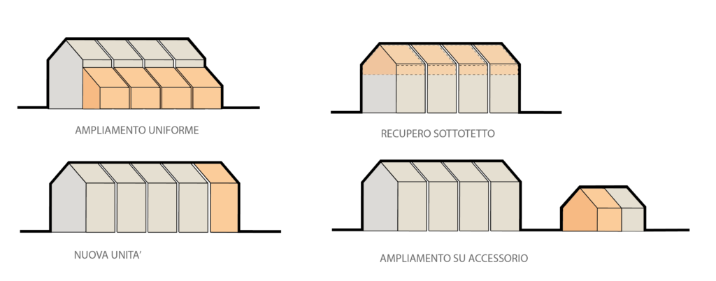 Veneto 2050: Infografica case a schiera