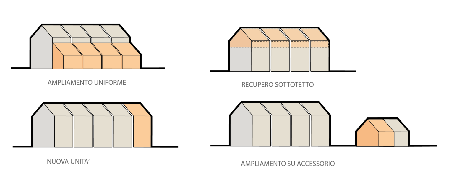 Piano Casa Veneto 2050: mini-guida della LR 14/2019 - Geom ...